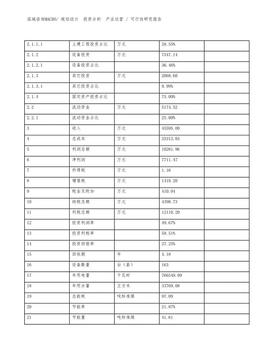 单龙头项目可行性研究报告（模板）_第5页