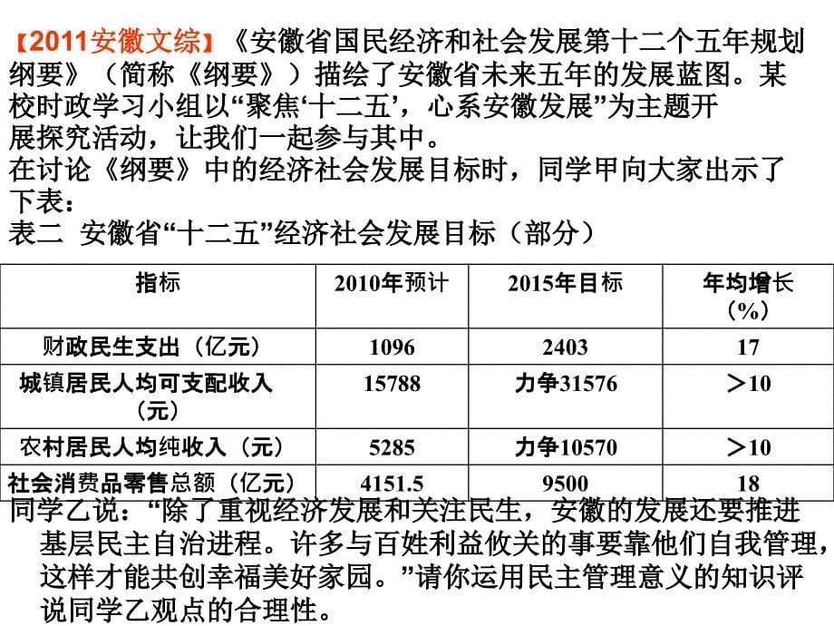 高考一轮复习公民与政府_第5页