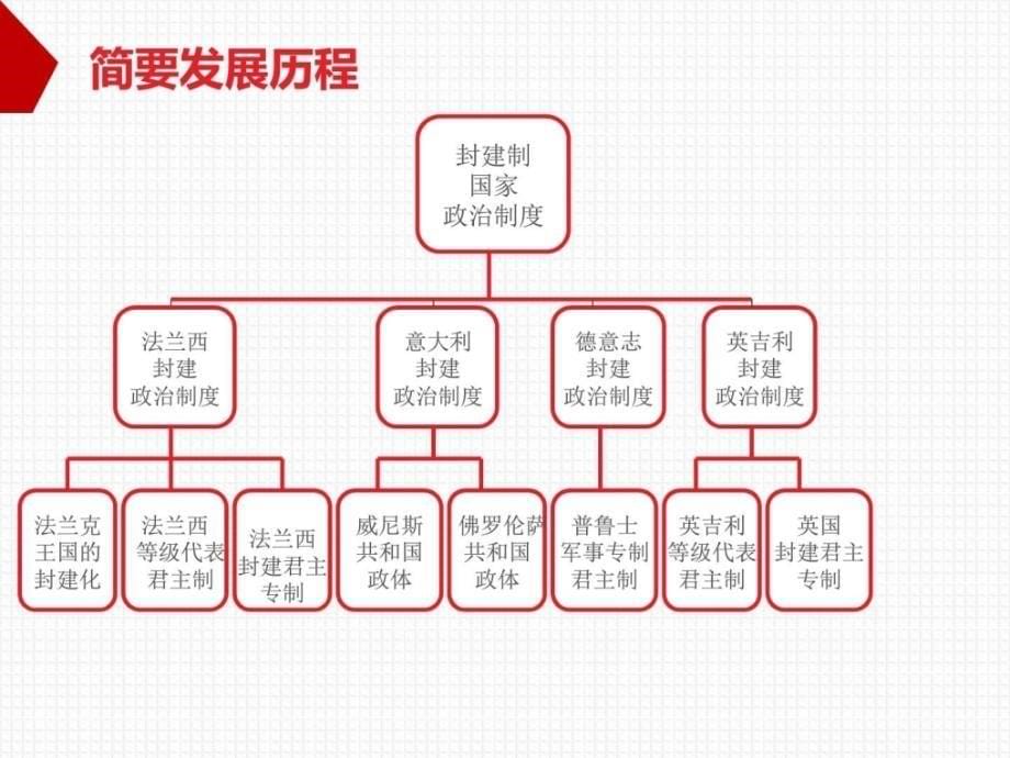 东西方民主政治对比_广告传媒_人文社科_专业资料_第5页