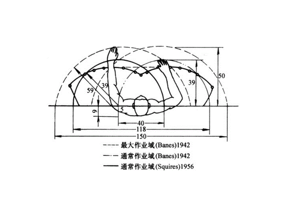 人体工程学基础体测量基本知识_第3页