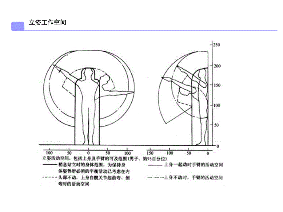 人体工程学基础体测量基本知识_第4页