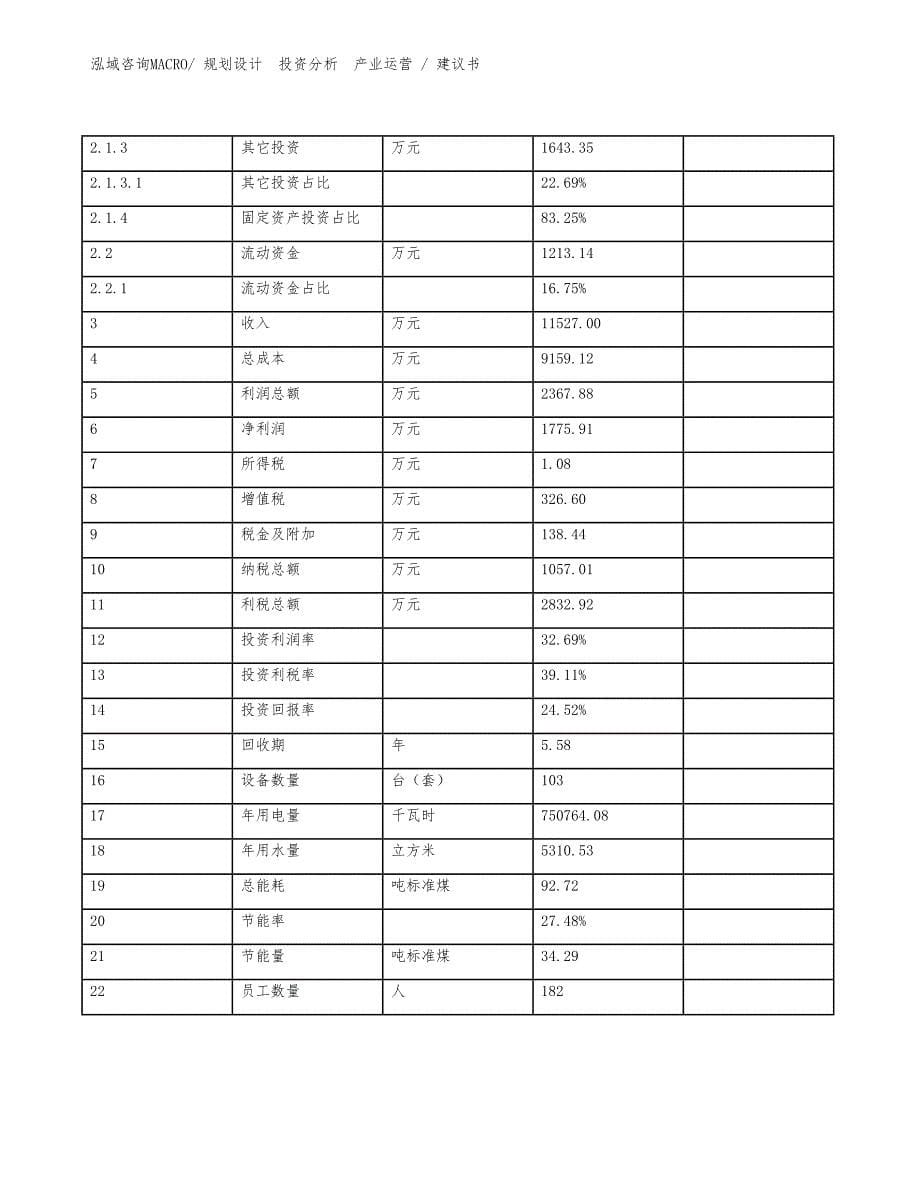 夹头项目建议书（投资意向）_第5页