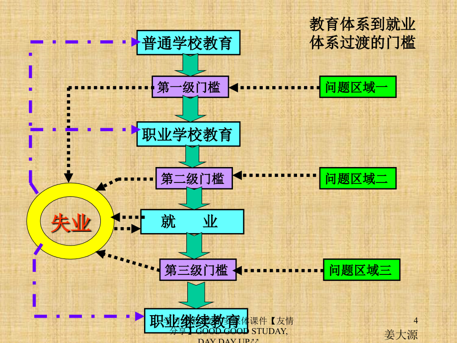 时期职业教育课程与教学改革的思路_第4页