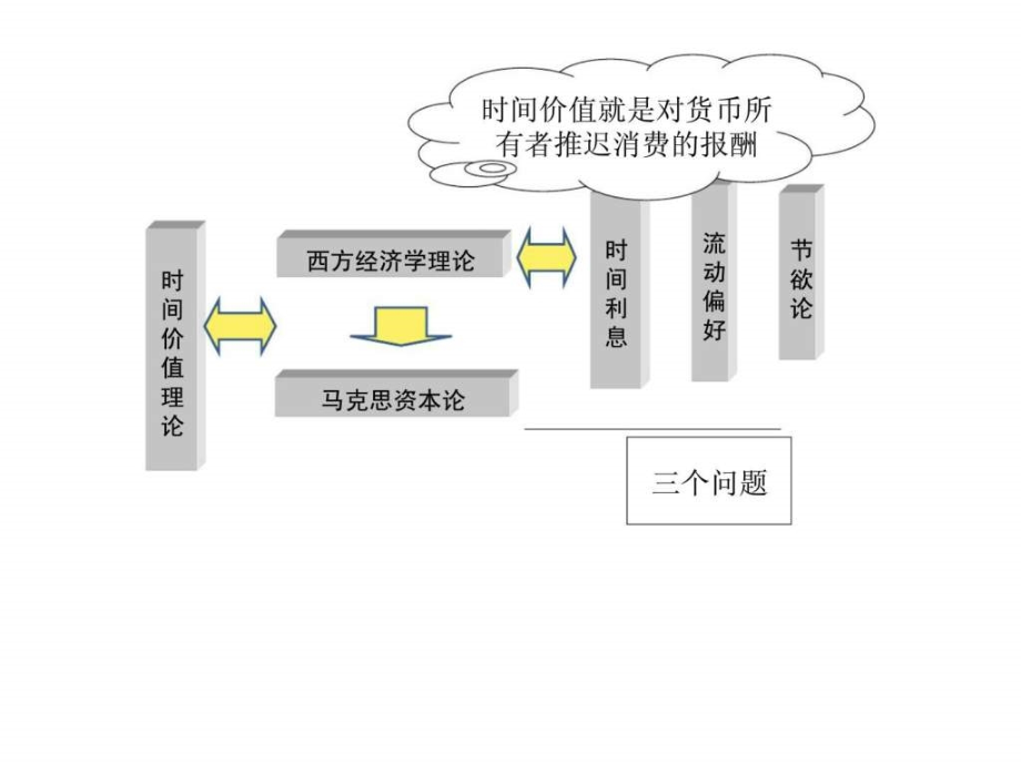 3章_备用财务管理价值观念（工管）_第4页