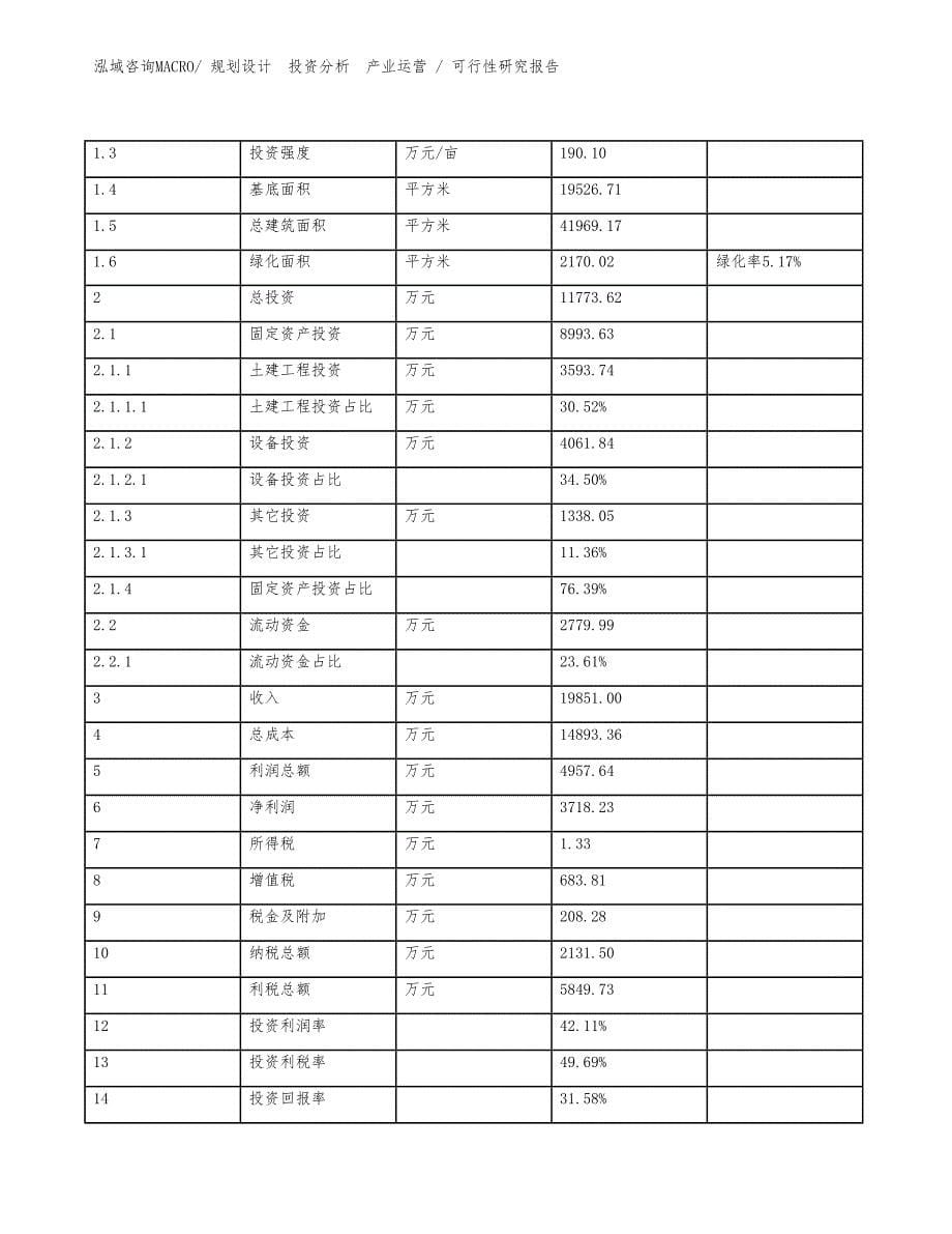 VOIP网关投资项目可行性研究报告（参考）_第5页