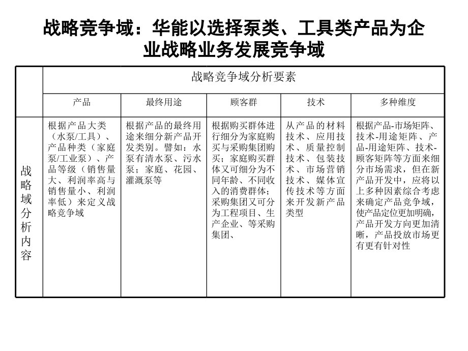 bdzh-新产品开发管理设计咨询报告_第4页