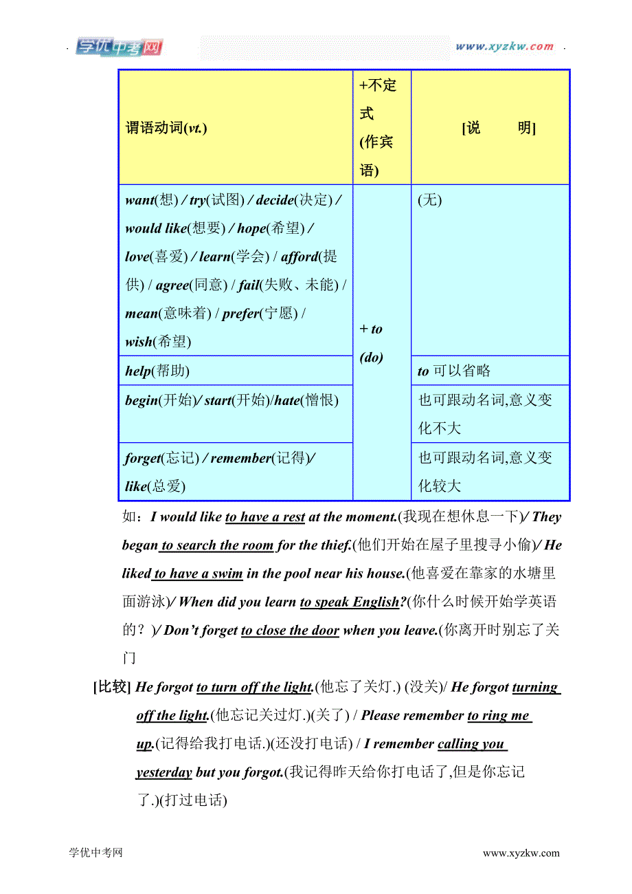 中考英语：【名师讲义】非谓语形式（不做谓语时的固定形式）_第2页