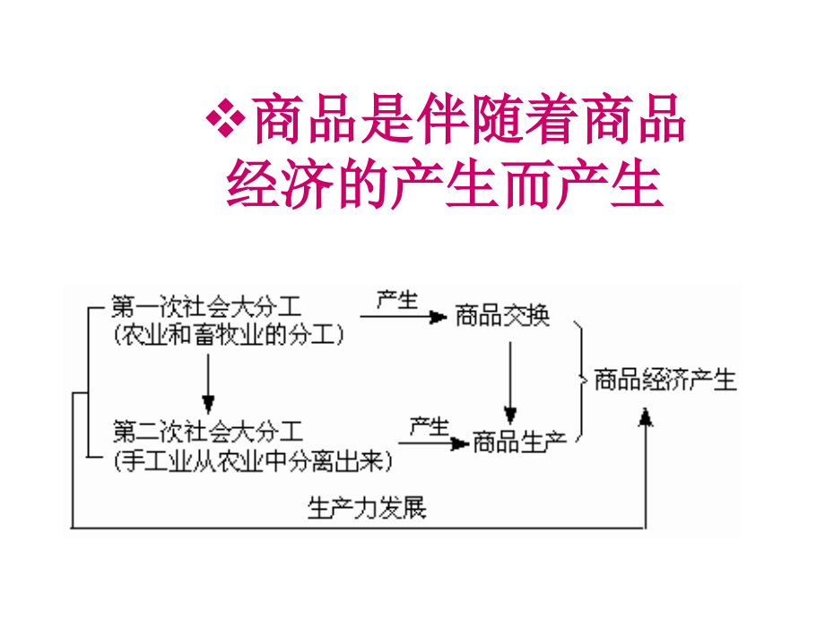 经济政治与社会-全课件_第4页