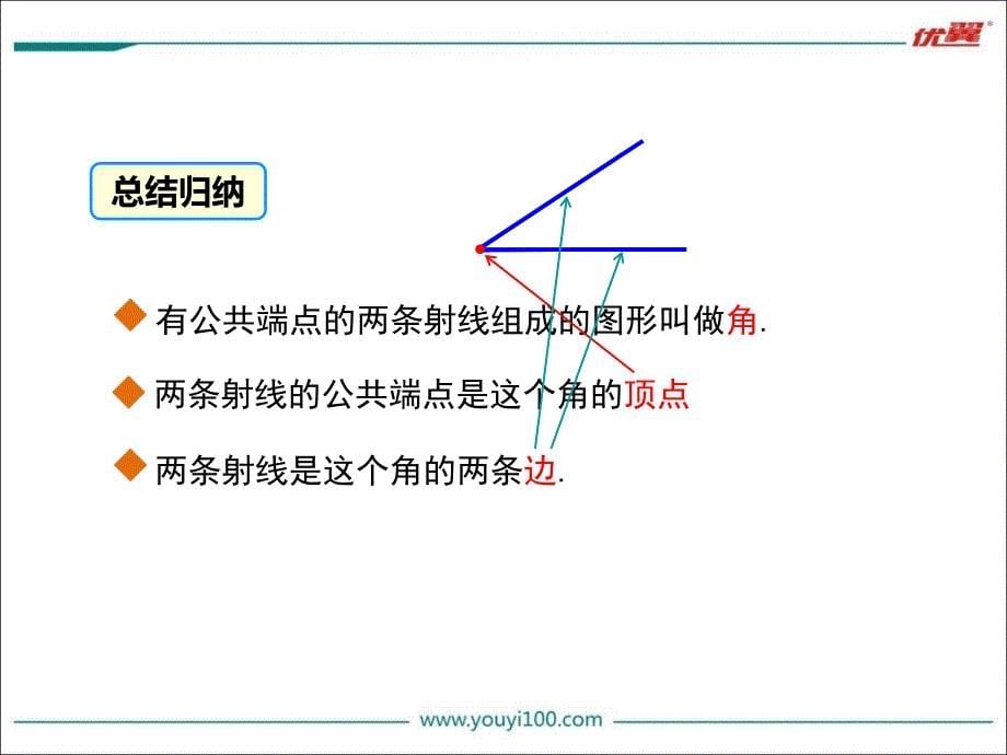 【学练优】华师大版七年级数学上册精品教学课件：4.6.1 角_第5页