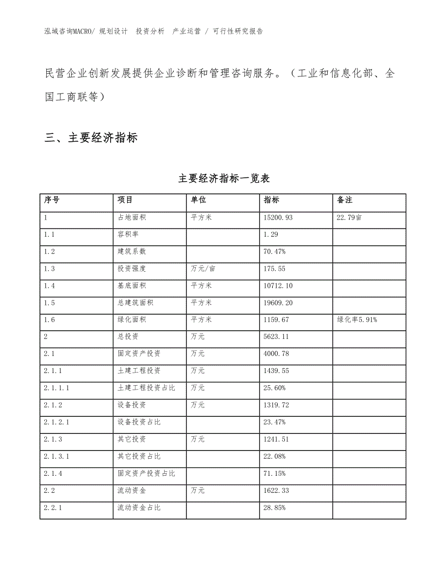 化油器投资项目可行性研究报告（参考模板）_第4页