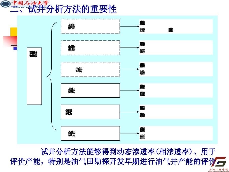 【7A文】油藏动态监测原理与方法_第5页