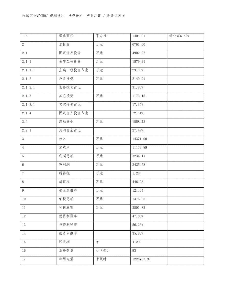 混凝土移动式输送泵项目投资计划书（设计方案）_第5页