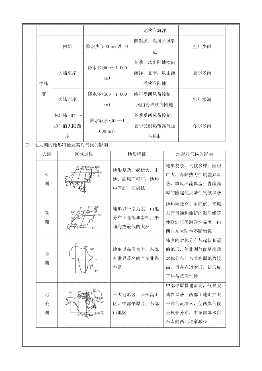 世界地理-2019二轮地理微专题要素探究---精校解析Word版_第4页