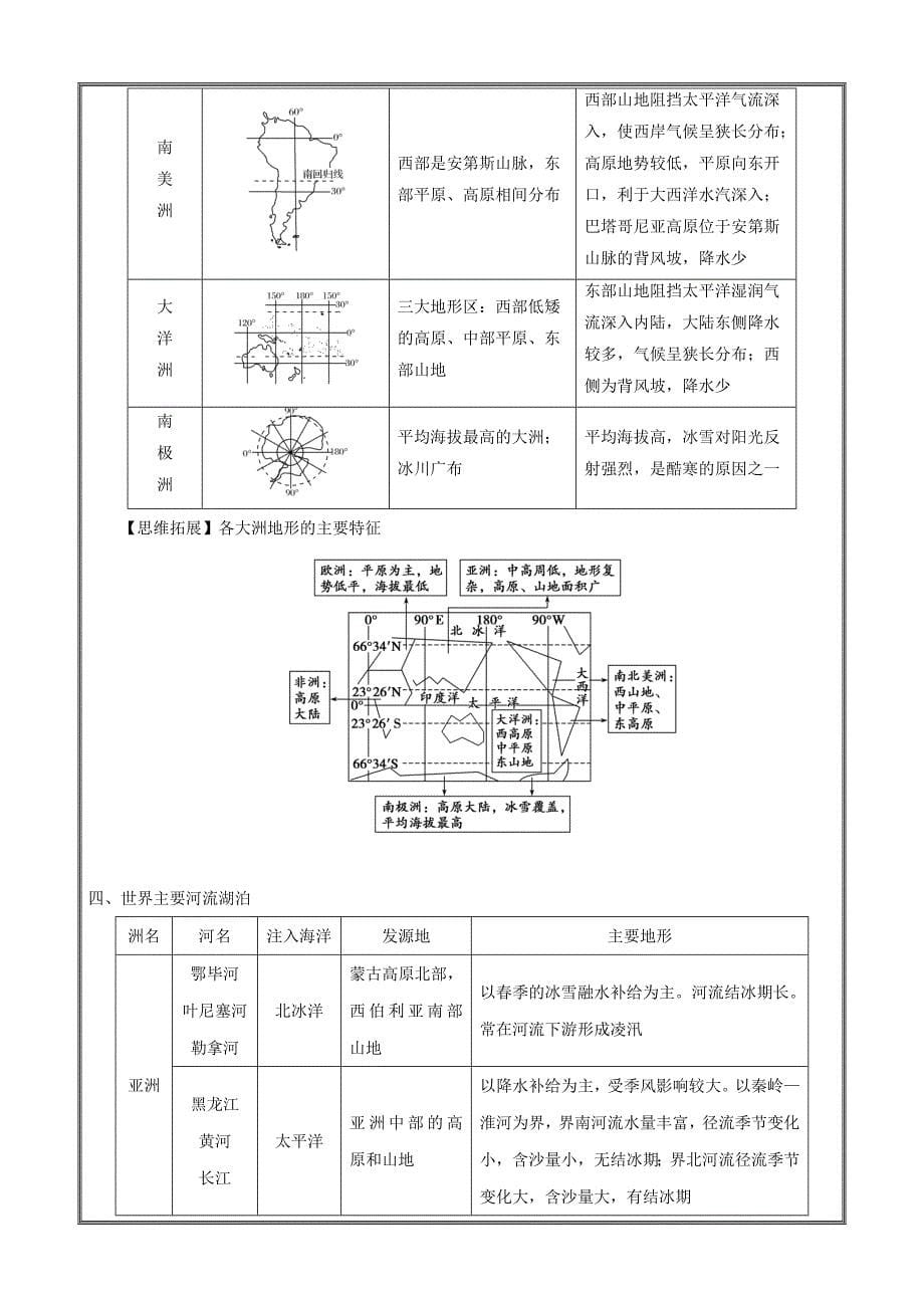 世界地理-2019二轮地理微专题要素探究---精校解析Word版_第5页