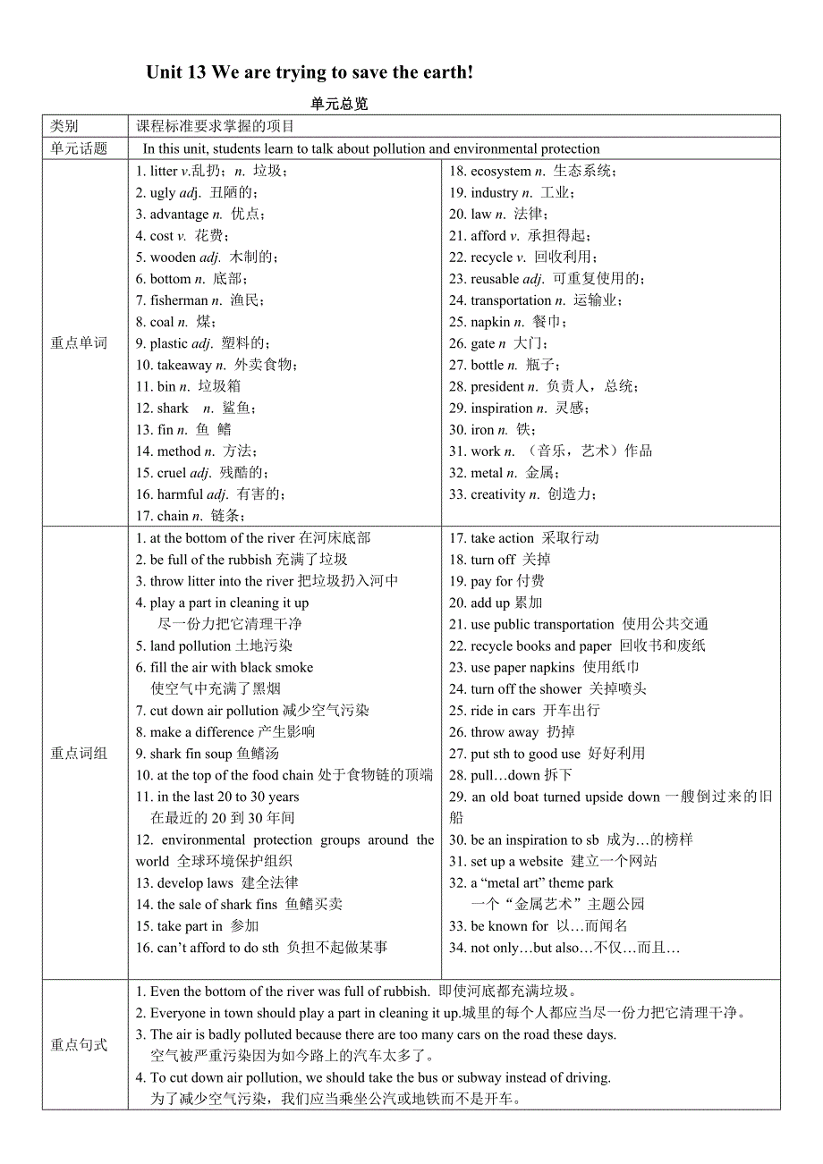 【推荐】人教版九年级英语全册unit 13 we're trying to save the earth!(学案5)_第1页