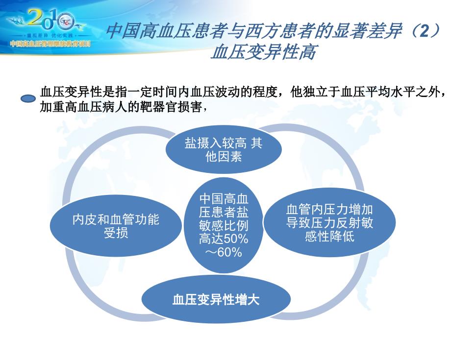 患者教育聚焦差异优化实践更新_第4页