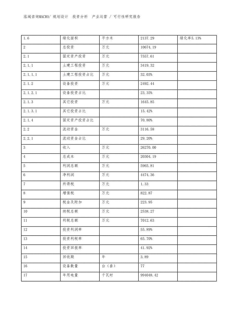 测振仪器项目可行性研究报告（案例）_第5页