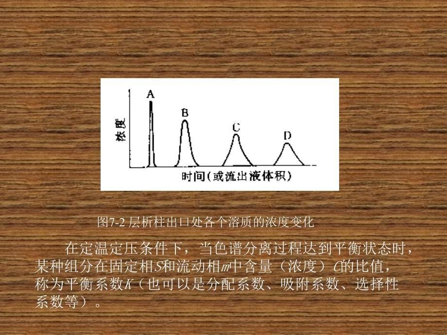 生化分离技术第七章_层析技术_第5页