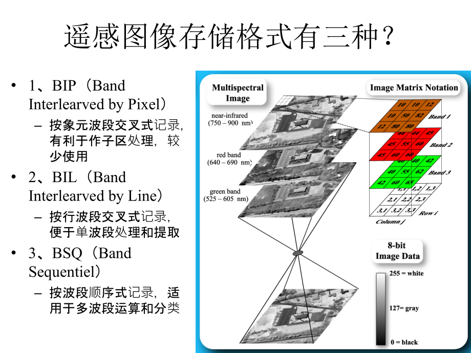 遥感图像几何处理-构像方程_第3页