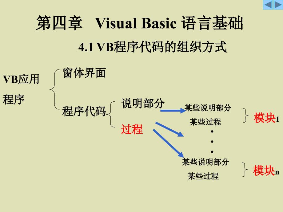 大学vb课件自学visualbasic非计算机专业_第1页