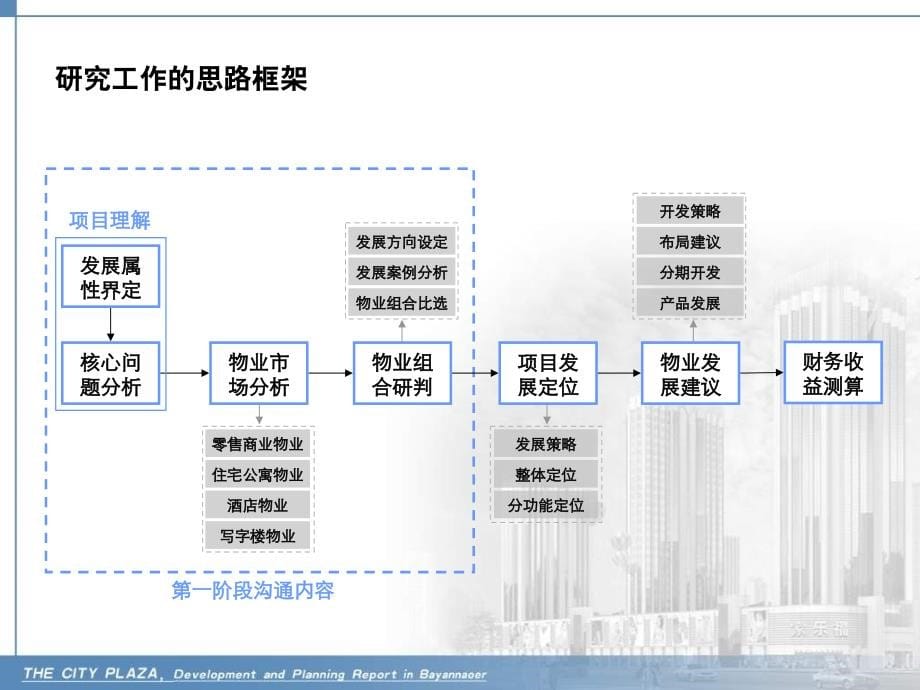 2009峻峰城市广场·综合体项目发展策划研究-1_第5页