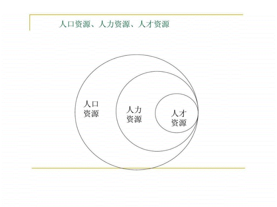 人力资源管理 第一章人力资源管理概述_第4页