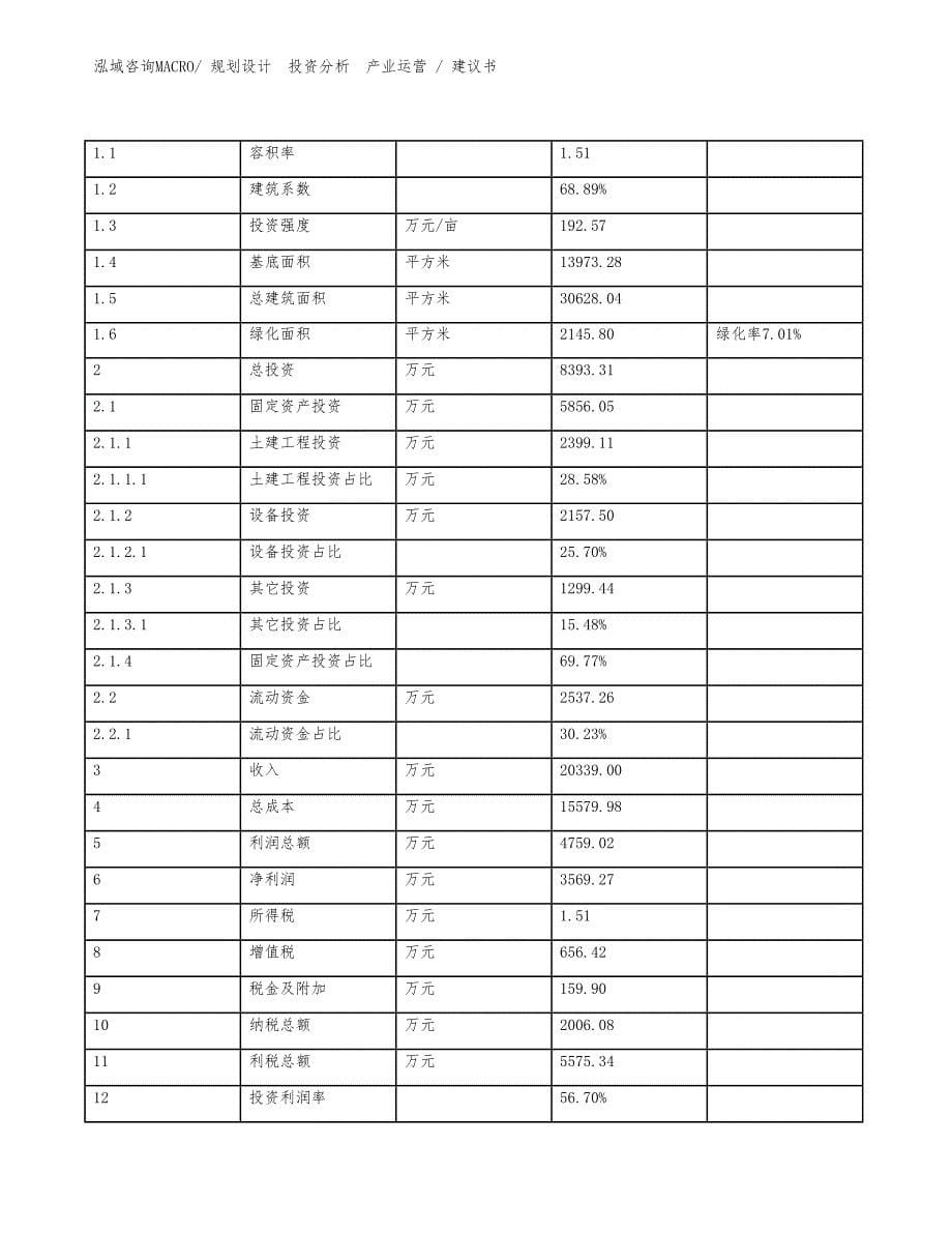 插卡类项目建议书（规划说明）_第5页