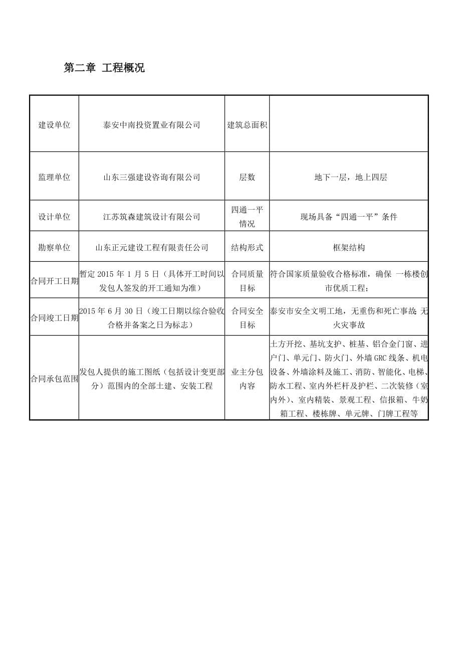 商铺施工设计(甲方)_第5页