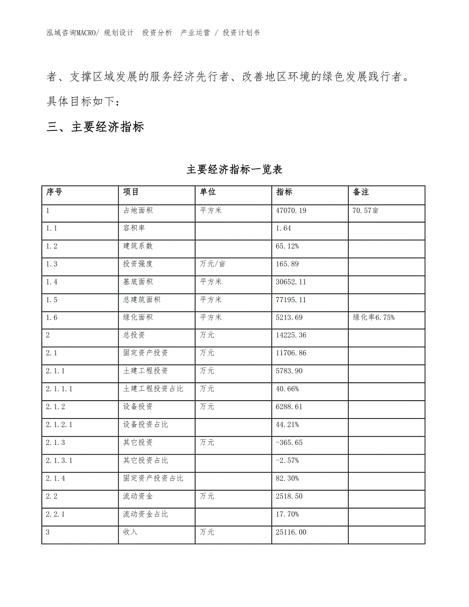 机床减震装置项目投资计划书（投资意向）_第4页