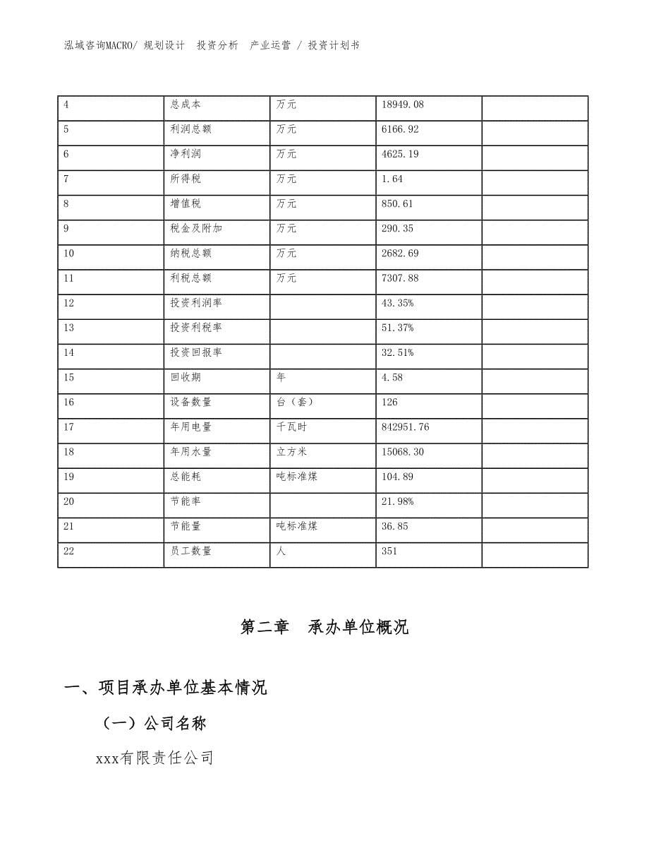 机床减震装置项目投资计划书（投资意向）_第5页