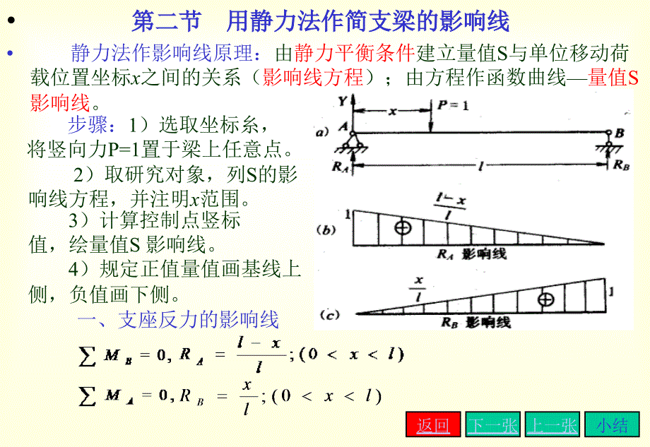 第十六章影响线和内力包络图(精)_第3页