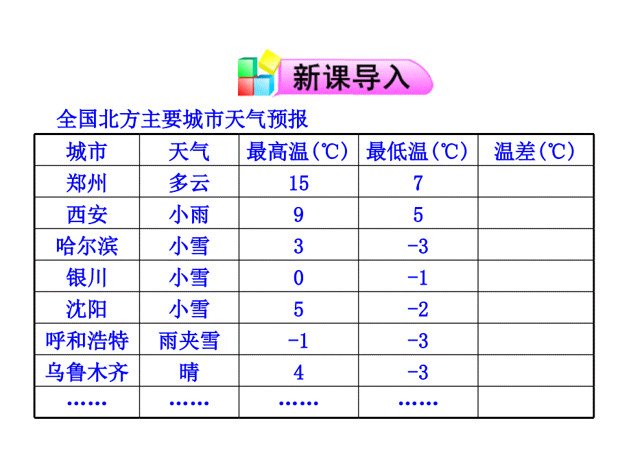 山东省新泰市龙廷镇中心学校2015-2016学年鲁教版五四制六年级上学期课件：2.5 有理数的减法_第3页