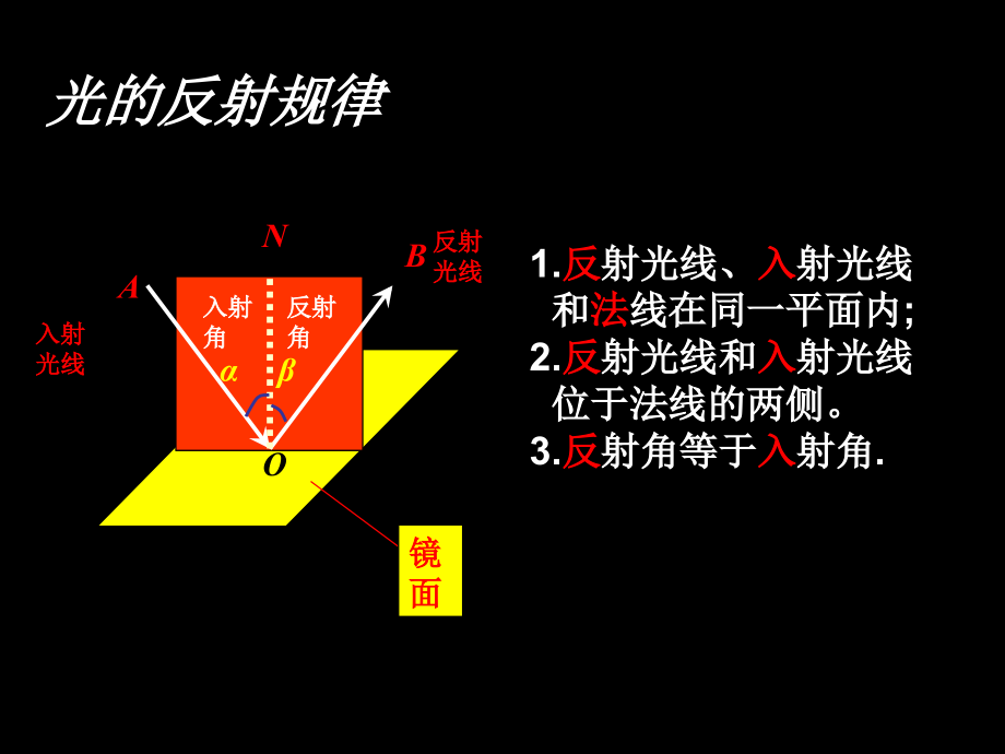 [初二理化生]平面镜成像_第1页