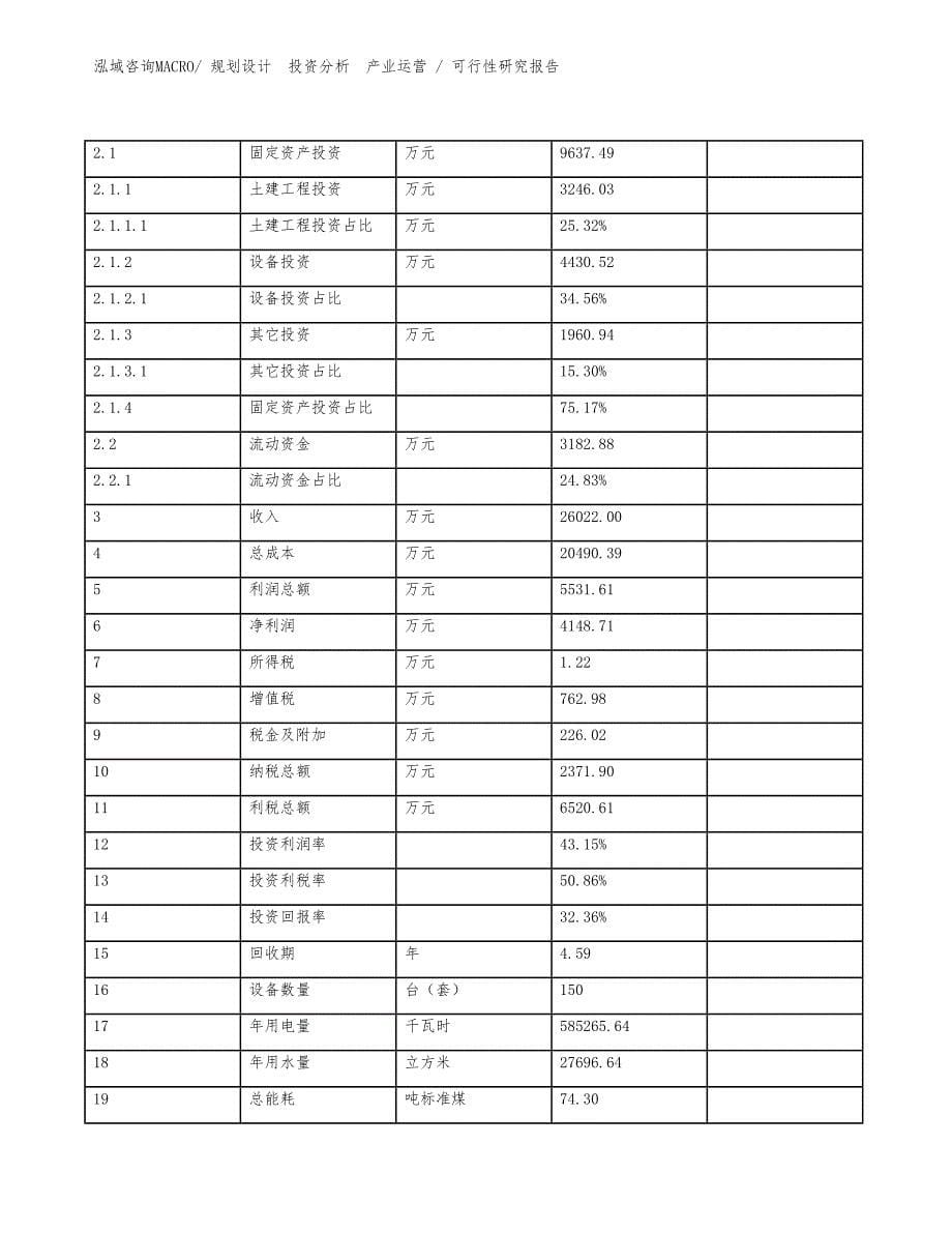 管件材料项目可行性研究报告（规划设计）_第5页