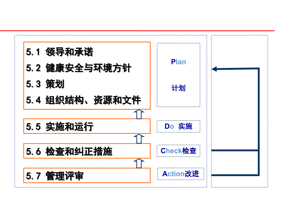 【7A文】央企HSE管理体系培训_第4页