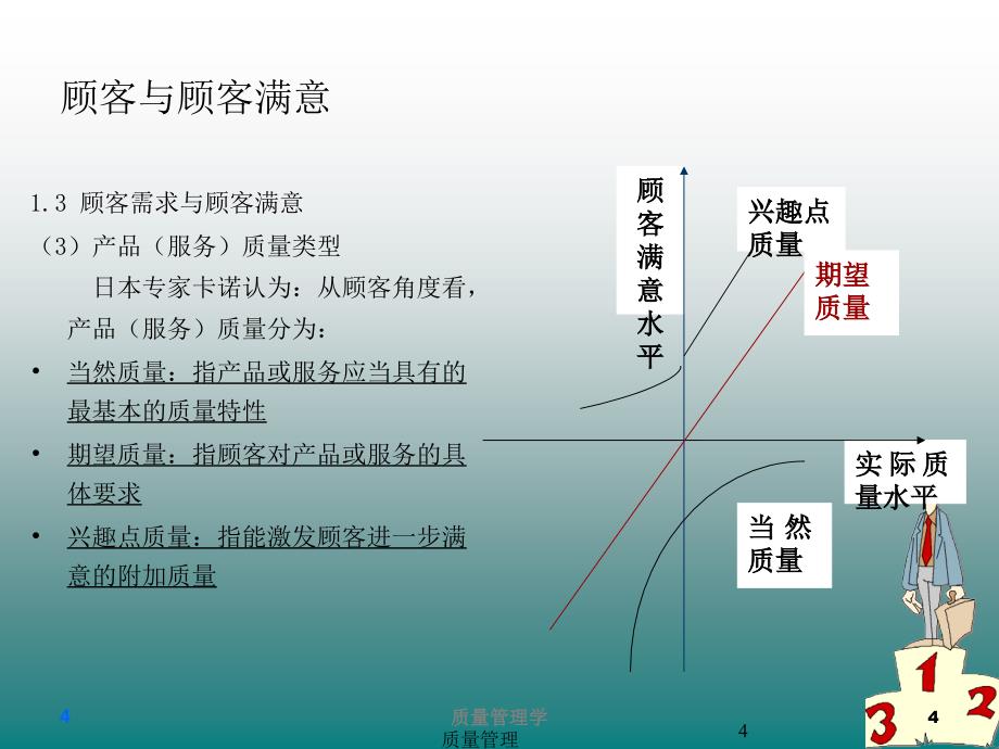 《顾客满意管理》ppt课件_第4页