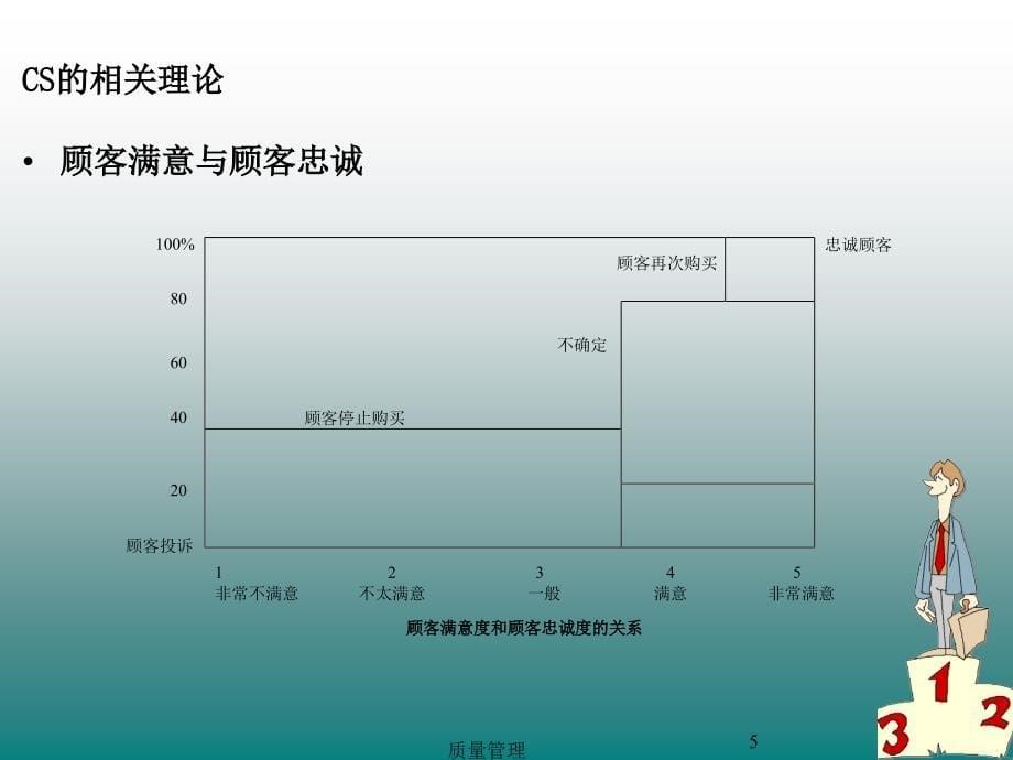 《顾客满意管理》ppt课件_第5页