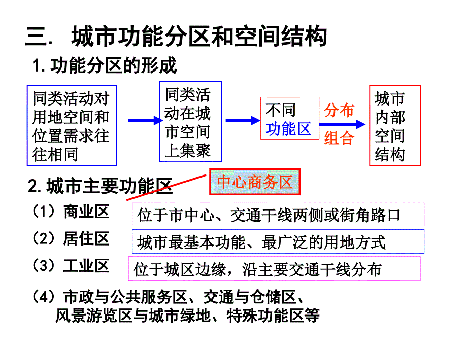 《高中地理 占凯伦 教学必修二》2.1 城市空间结构-1_第4页