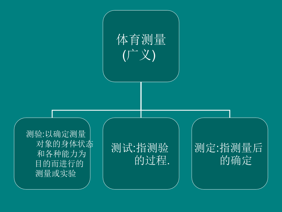 体育测量与评价主讲：夏树芳_第4页