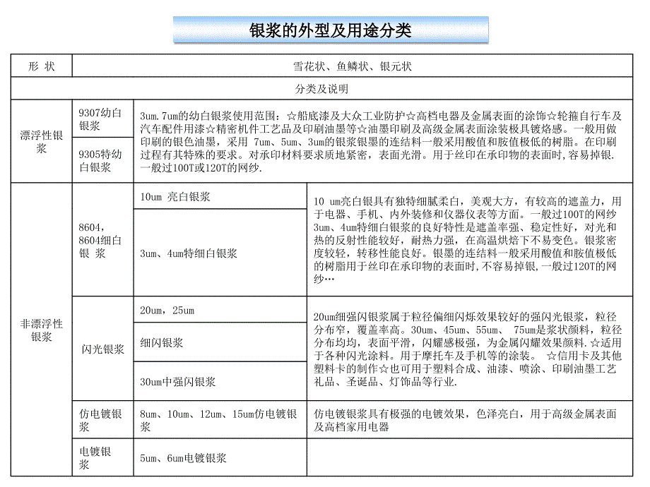 银浆回收市场分析杭州宏信贵金属_第2页