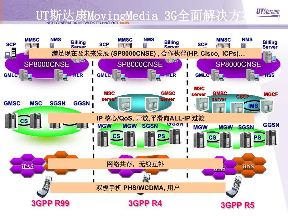 g核心网（电路域）介绍_第4页