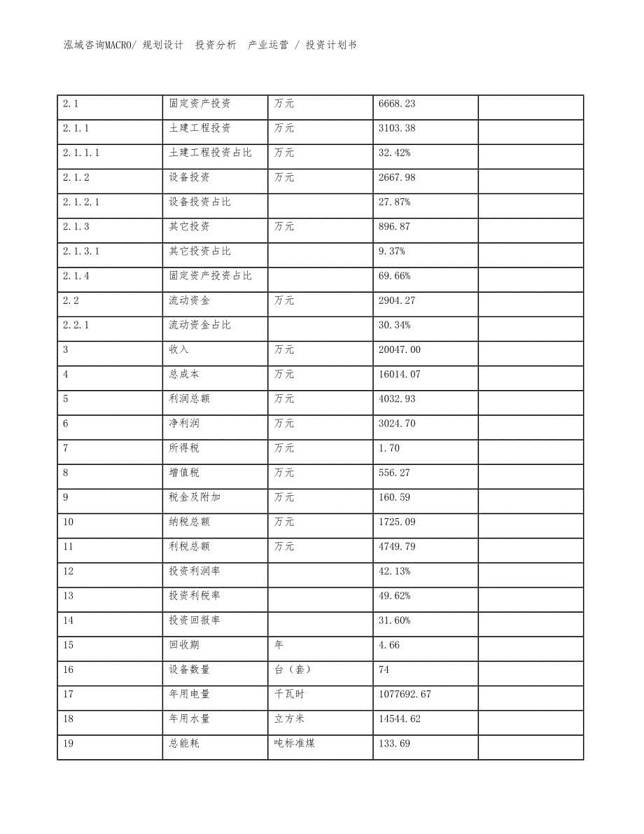 白色家电产业园项目投资计划书（投资规划）_第5页