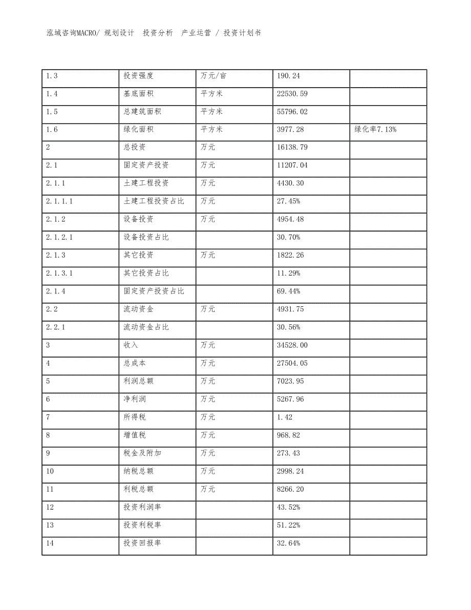 光伏TCO玻璃项目投资计划书（投资规划）_第5页