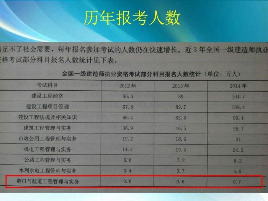 2015年度一级建造师《港口与航道工程管理与实务》典型_第3页