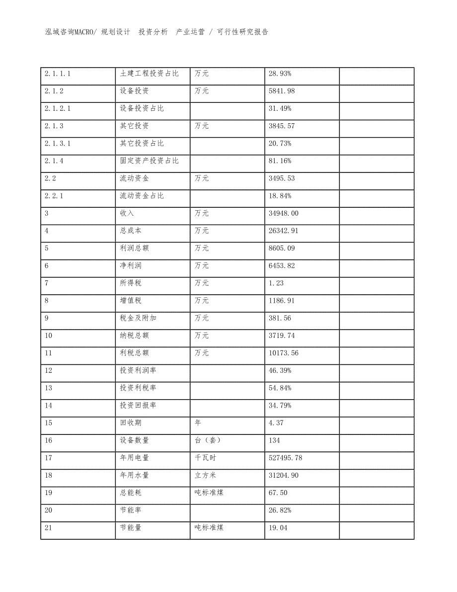 钢材玻璃项目可行性研究报告（规划可研）_第5页