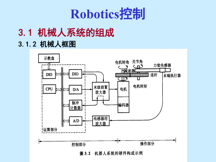 精品]机械人设计教程_第4页