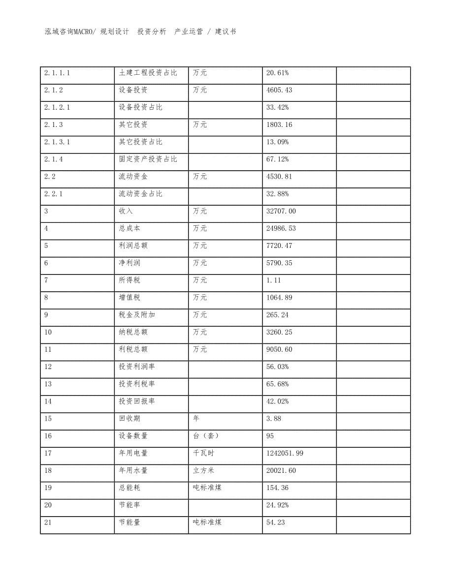 出入口机项目建议书（规划设计）_第5页