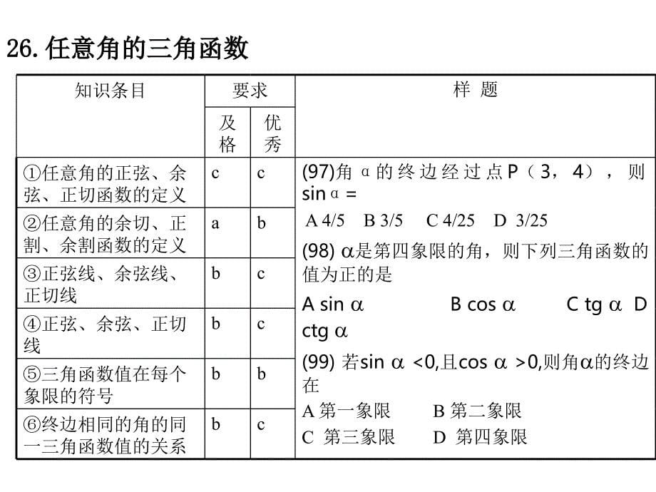 高中证书会考数学辅导四_第5页