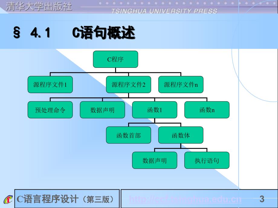 c语言课件第04章简单程序_第3页