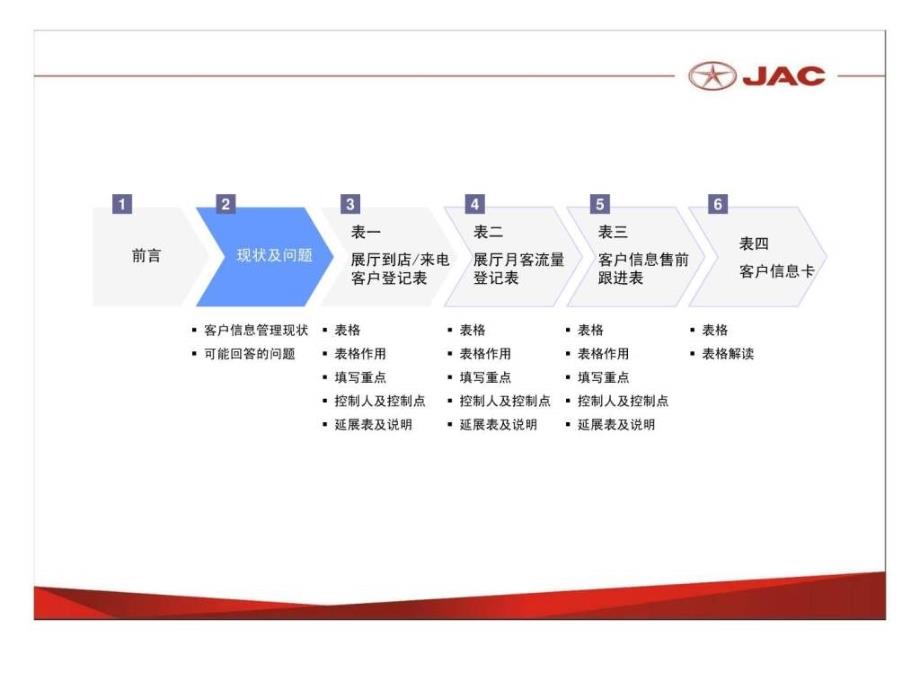 三表一卡-向管理要效益_第4页